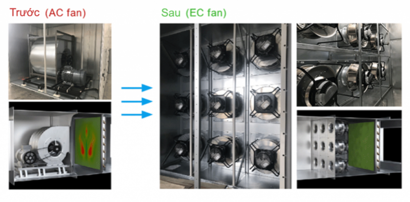 Quạt EC là gì? Vì sao quạt EC ngày càng được sử dụng phổ biến trong hệ thống HVAC và công nghiệp? GIẢI PHÁP KỸ THUẬT THÔNG TIN động cơ EC là gì vì sao quạt EC tiết kiệm điện ưu điểm của quạt EC so sánh quạt EC và quạt AC quạt ly tâm ec quạt EC trong HVAC quạt EC tiết kiệm điện quạt EC là gì quạt EC hoạt động như thế nào quạt EC FAN quạt EC ebmpapst quạt EC công nghiệp quạt EC cho tủ điện quạt EC cho AHU quạt ec motor EC EC fan motor ec fan Quạt EC là gì? Vì sao quạt EC ngày càng được sử dụng phổ biến trong hệ thống HVAC và công nghiệp? GIẢI PHÁP KỸ THUẬT THÔNG TIN động cơ EC là gì vì sao quạt EC tiết kiệm điện ưu điểm của quạt EC so sánh quạt EC và quạt AC quạt ly tâm ec quạt EC trong HVAC quạt EC tiết kiệm điện quạt EC là gì quạt EC hoạt động như thế nào quạt EC FAN quạt EC ebmpapst quạt EC công nghiệp quạt EC cho tủ điện quạt EC cho AHU quạt ec motor EC EC fan motor ec fan