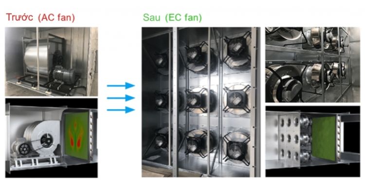 Quạt EC là gì? Vì sao quạt EC ngày càng được sử dụng phổ biến trong hệ thống HVAC và công nghiệp? GIẢI PHÁP KỸ THUẬT THÔNG TIN động cơ EC là gì vì sao quạt EC tiết kiệm điện ưu điểm của quạt EC so sánh quạt EC và quạt AC quạt ly tâm ec quạt EC trong HVAC quạt EC tiết kiệm điện quạt EC là gì quạt EC hoạt động như thế nào quạt EC FAN quạt EC ebmpapst quạt EC công nghiệp quạt EC cho tủ điện quạt EC cho AHU quạt ec motor EC EC fan motor ec fan Quạt EC là gì? Vì sao quạt EC ngày càng được sử dụng phổ biến trong hệ thống HVAC và công nghiệp? GIẢI PHÁP KỸ THUẬT THÔNG TIN động cơ EC là gì vì sao quạt EC tiết kiệm điện ưu điểm của quạt EC so sánh quạt EC và quạt AC quạt ly tâm ec quạt EC trong HVAC quạt EC tiết kiệm điện quạt EC là gì quạt EC hoạt động như thế nào quạt EC FAN quạt EC ebmpapst quạt EC công nghiệp quạt EC cho tủ điện quạt EC cho AHU quạt ec motor EC EC fan motor ec fan