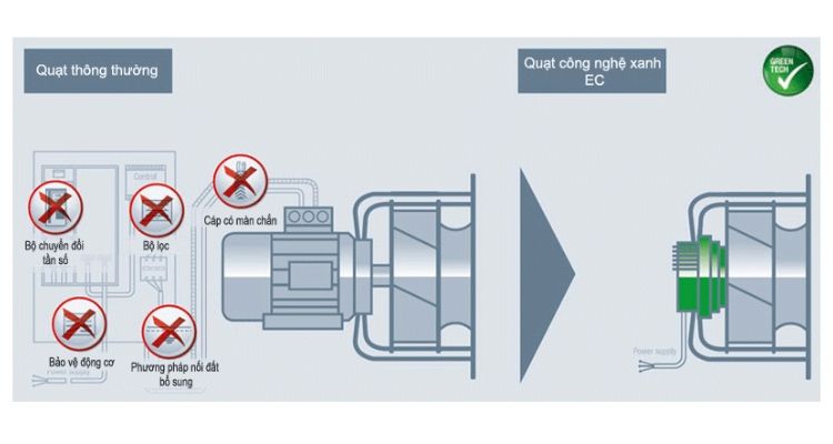Quạt EC là gì? Vì sao quạt EC ngày càng được sử dụng phổ biến trong hệ thống HVAC và công nghiệp? GIẢI PHÁP KỸ THUẬT THÔNG TIN động cơ EC là gì vì sao quạt EC tiết kiệm điện ưu điểm của quạt EC so sánh quạt EC và quạt AC quạt ly tâm ec quạt EC trong HVAC quạt EC tiết kiệm điện quạt EC là gì quạt EC hoạt động như thế nào quạt EC FAN quạt EC ebmpapst quạt EC công nghiệp quạt EC cho tủ điện quạt EC cho AHU quạt ec motor EC EC fan motor ec fan Quạt EC là gì? Vì sao quạt EC ngày càng được sử dụng phổ biến trong hệ thống HVAC và công nghiệp? GIẢI PHÁP KỸ THUẬT THÔNG TIN động cơ EC là gì vì sao quạt EC tiết kiệm điện ưu điểm của quạt EC so sánh quạt EC và quạt AC quạt ly tâm ec quạt EC trong HVAC quạt EC tiết kiệm điện quạt EC là gì quạt EC hoạt động như thế nào quạt EC FAN quạt EC ebmpapst quạt EC công nghiệp quạt EC cho tủ điện quạt EC cho AHU quạt ec motor EC EC fan motor ec fan