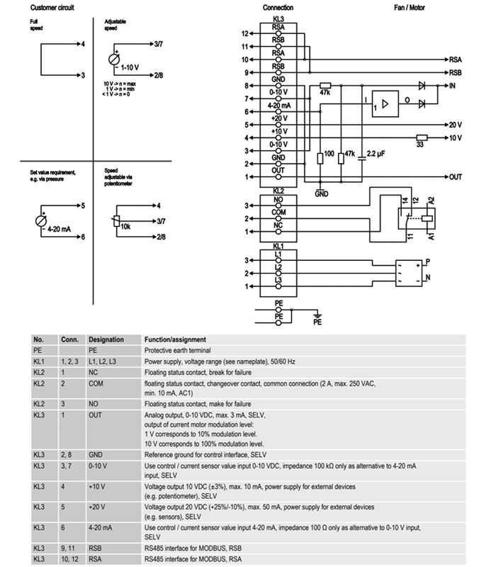 Quạt cho FFU EBMPAPST R3G250-AY11-C1, 3 Pha, 380~480VAC, 1100Pa, 3095m³/h Quạt cho FFU EBMPAPST R3G250-AY11-C1, 3 Pha, 380~480VAC, 1100Pa, 3095m³/h